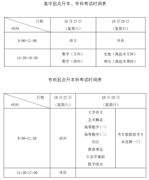 天津函授成人高考考試考幾天?