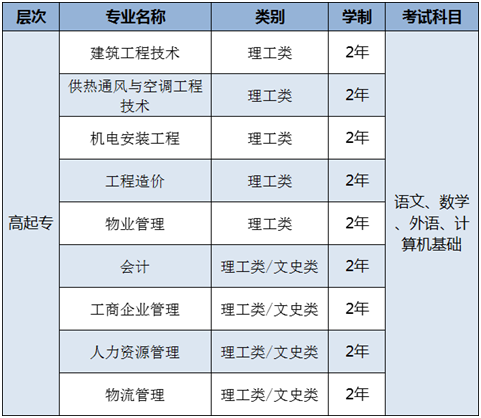 天津市建筑工程職工大學