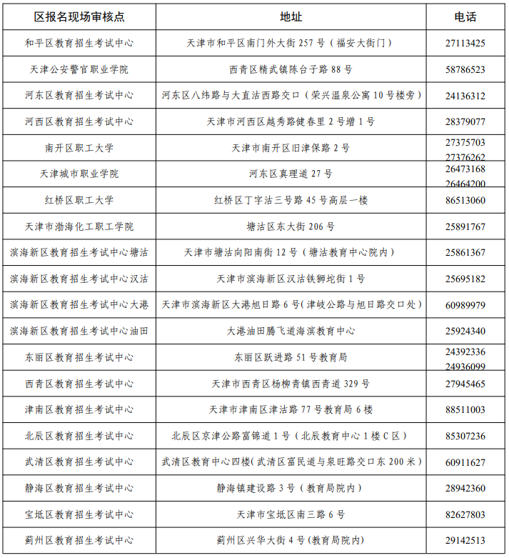 2024年天津成人高考各區報名現場審核點聯系方式
